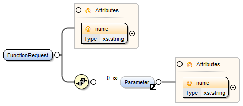 Function Request