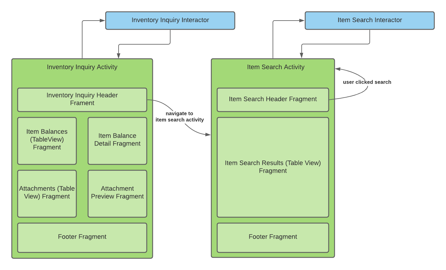 DESIGN_ScreenFragments_Android.png