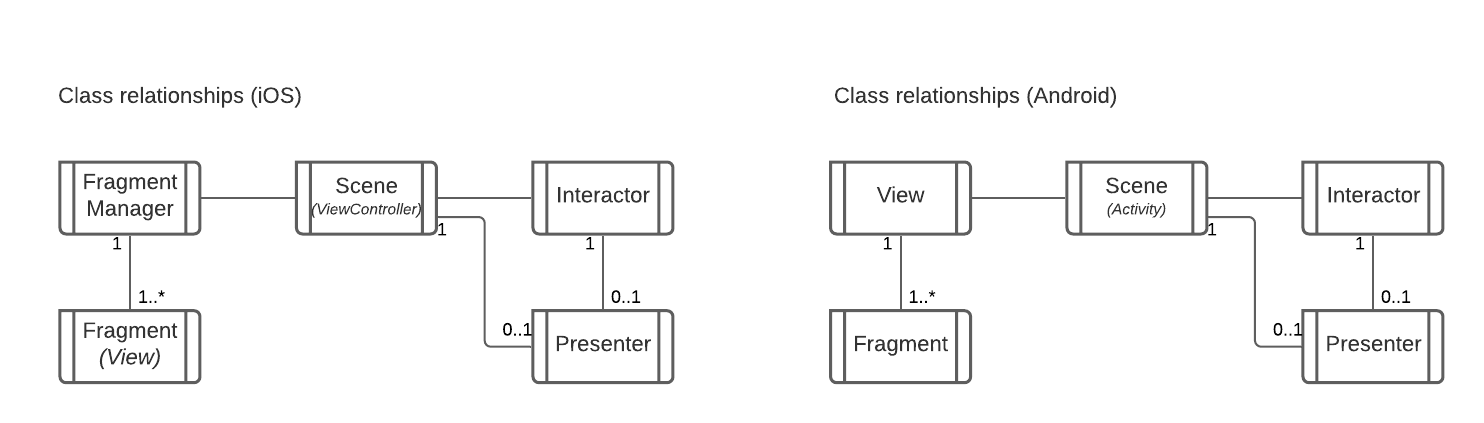 ARCH_VIPClasses (1).png
