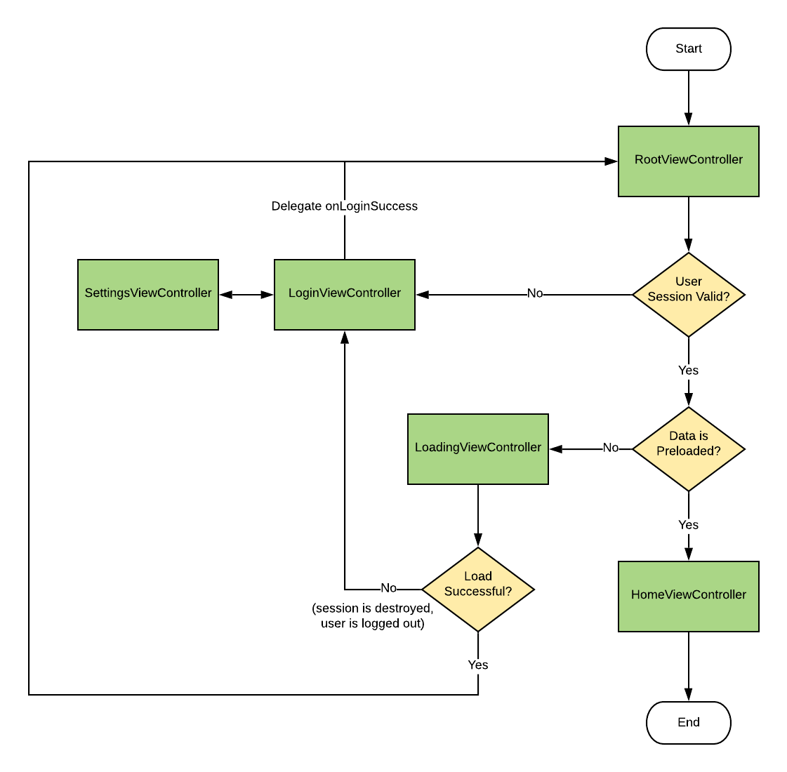 ARCH_RootViewController-3.png