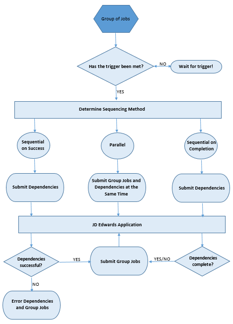group scheduling flow diagram.png