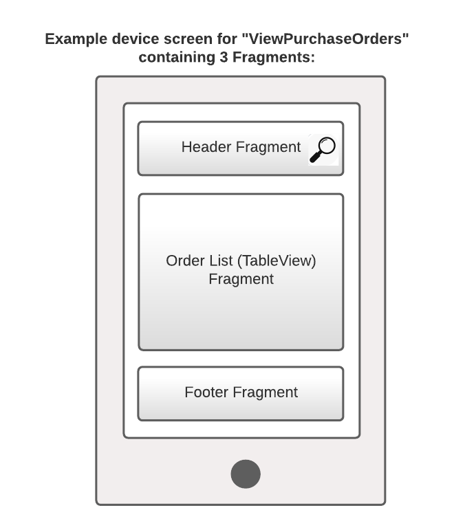 ViewPuchaseOrders Screen Fragments (1).png