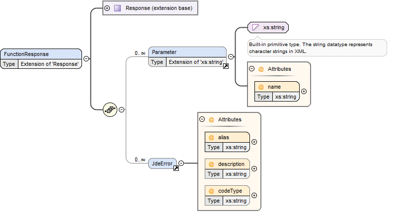 cantara-function-response.png