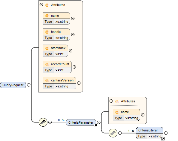 cantara-query-request.png