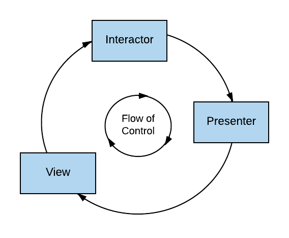 ARCH_VIP_ControlFlow.png