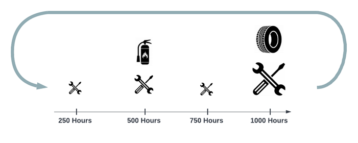 Asset Service Cycle.png