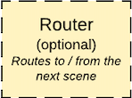 Router.png