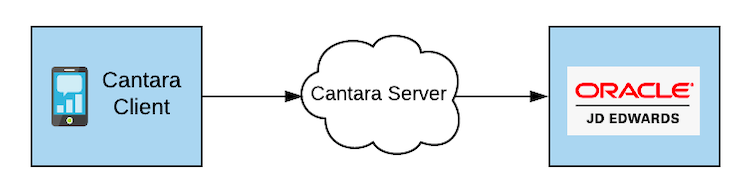 Arch Overview (1).png