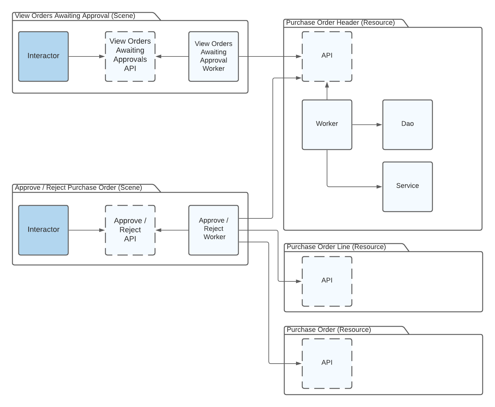 Scene and Resource (1).png