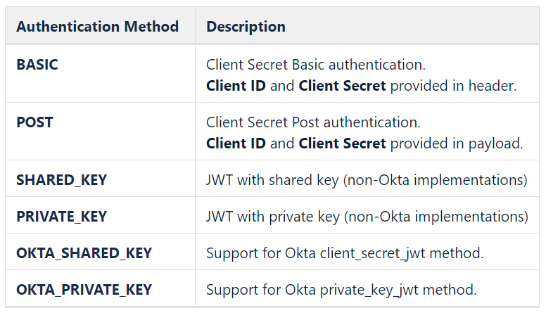Authentication Methods.png