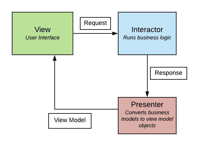 ARCH_VIP_Model - CC6 Full (1).png